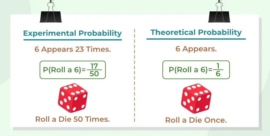 experimental probability definition