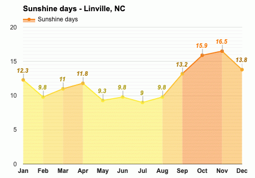 weather forecast linville nc