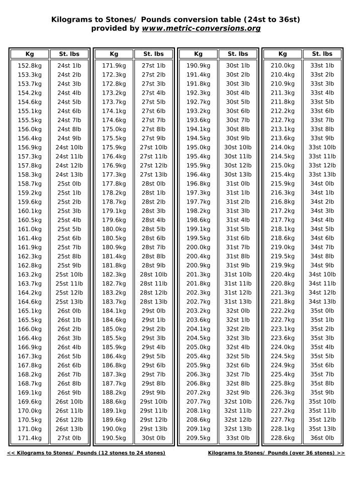 kilograms to stones and pounds