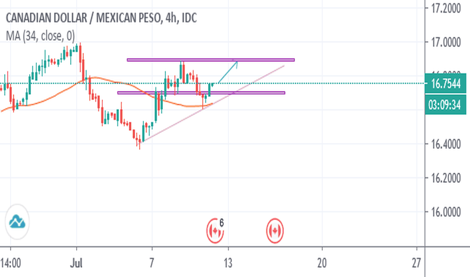 mexican peso to canadian dollar chart