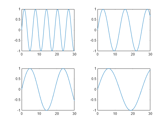 how to plot multiple graphs in matlab