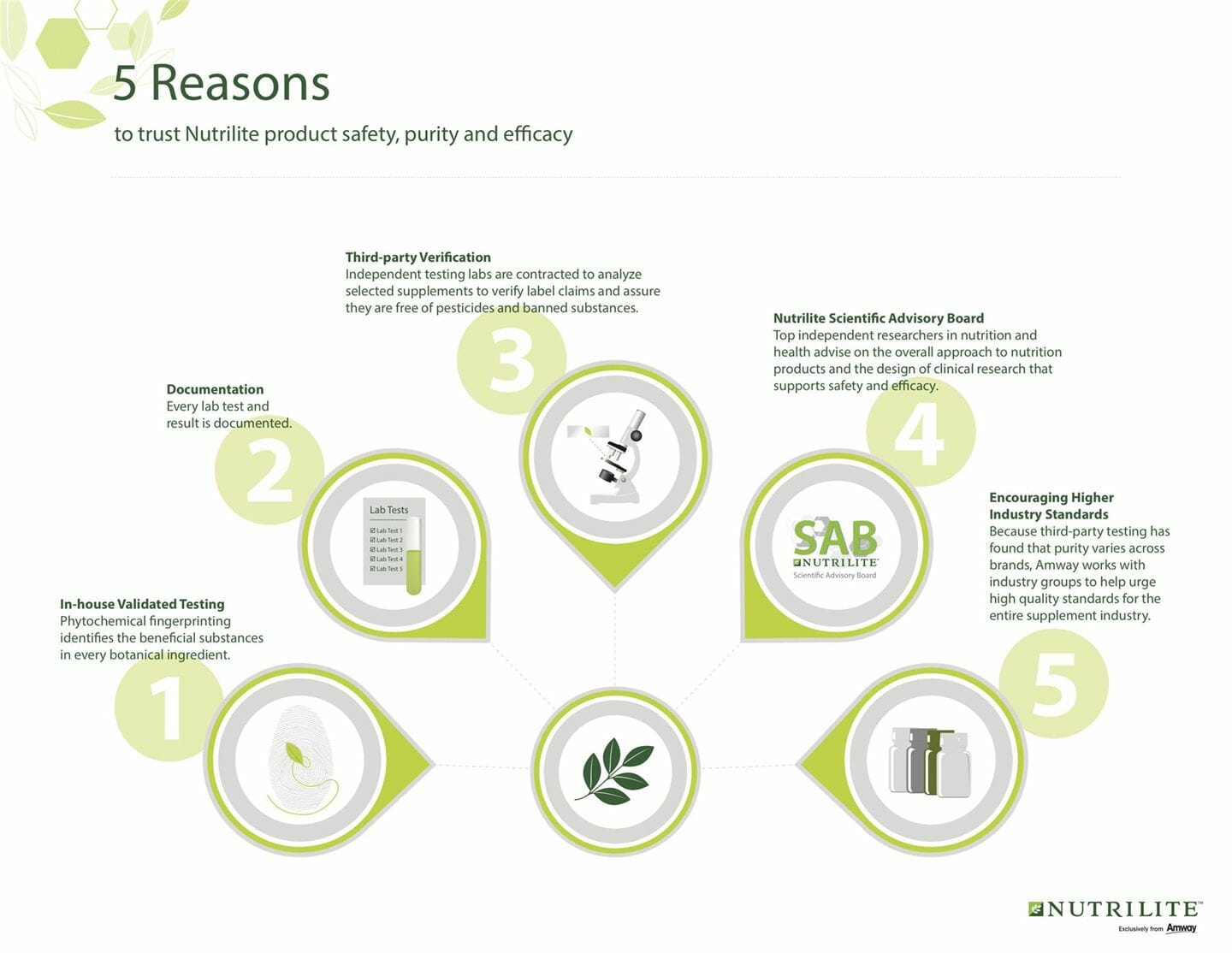 what is nutrilite