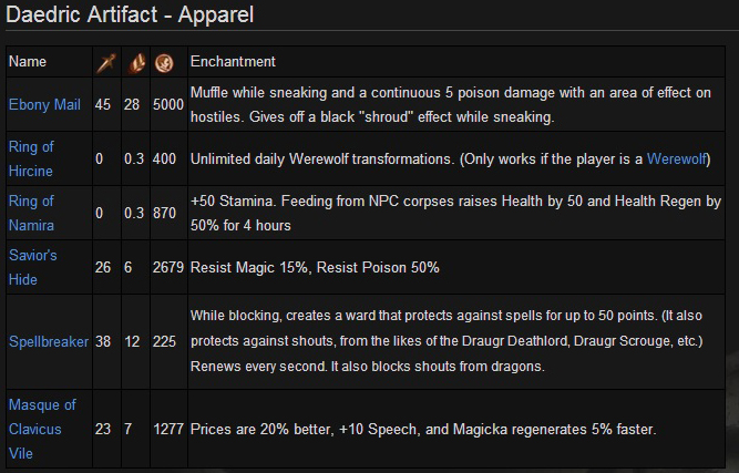 skyrim daedric artifacts achievement