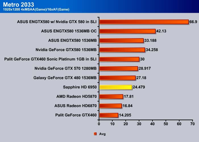 hd 6950 vs gtx 960