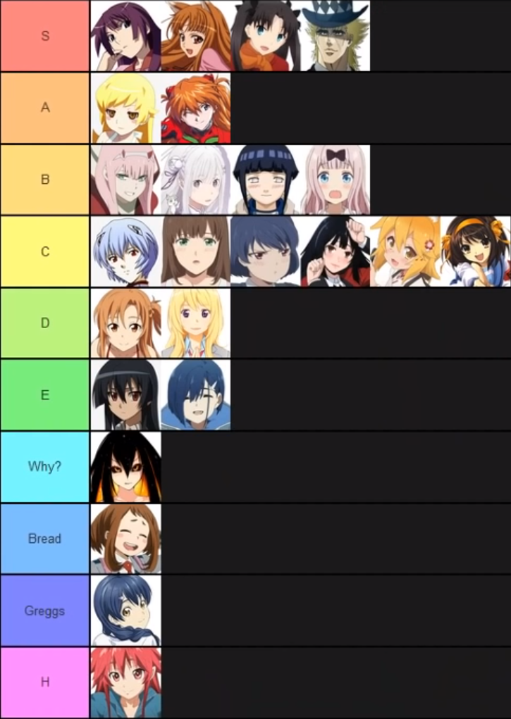 gigguk tier list