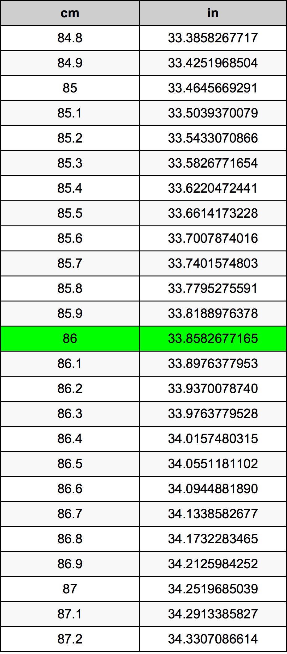 86 cm to inches