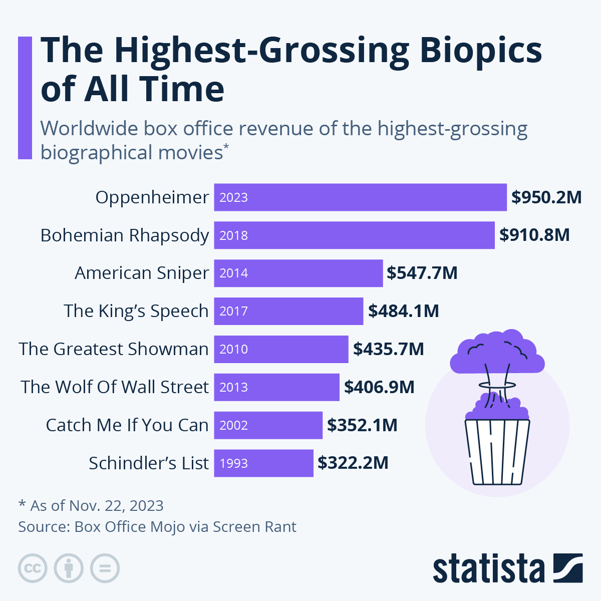 all time worldwide box office