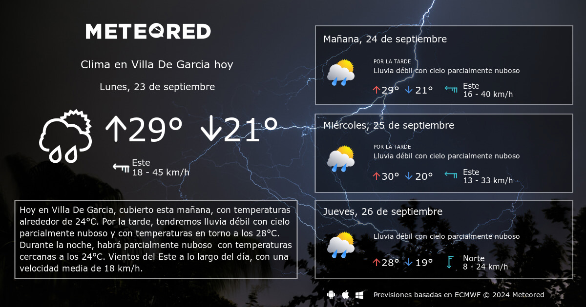 temperatura garcía nuevo león