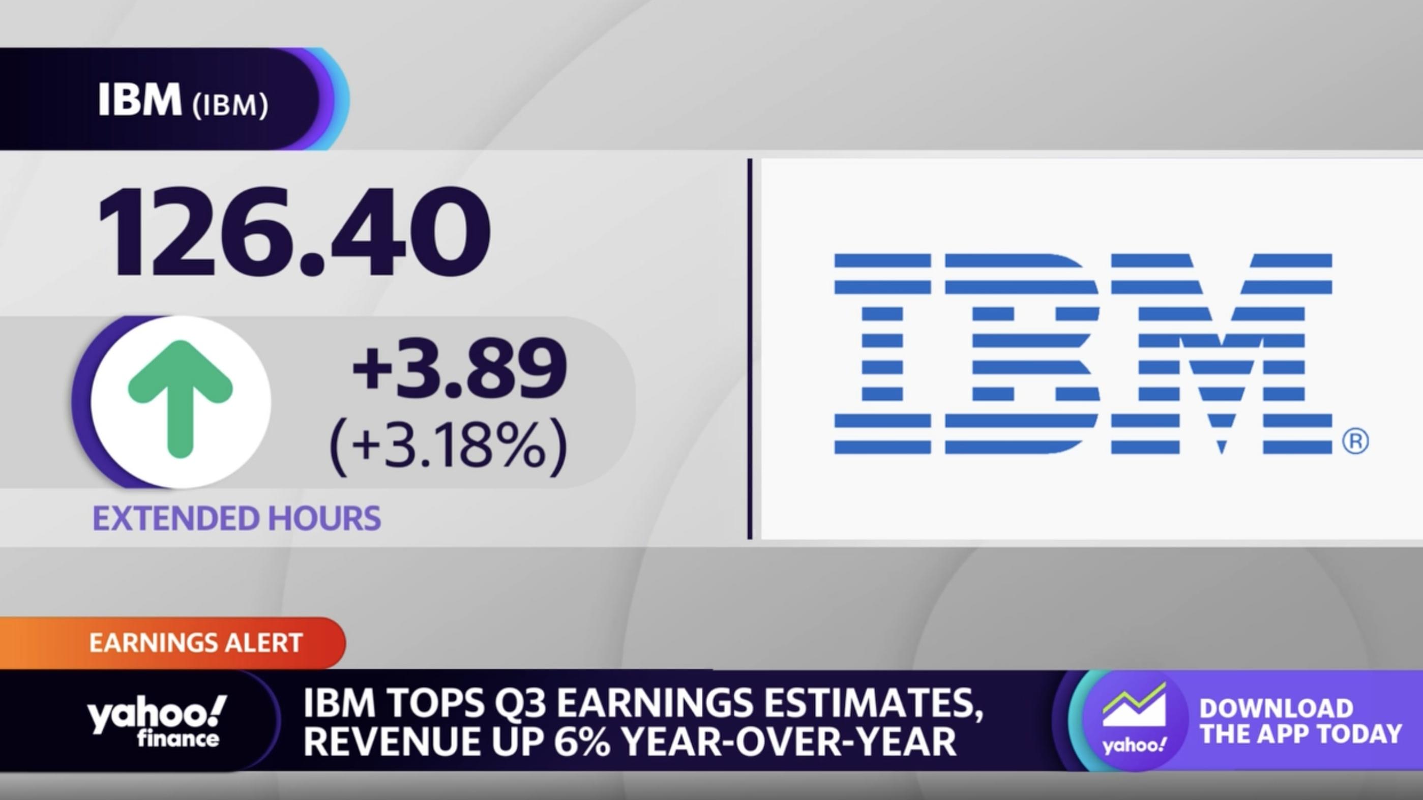 finance yahoo ibm