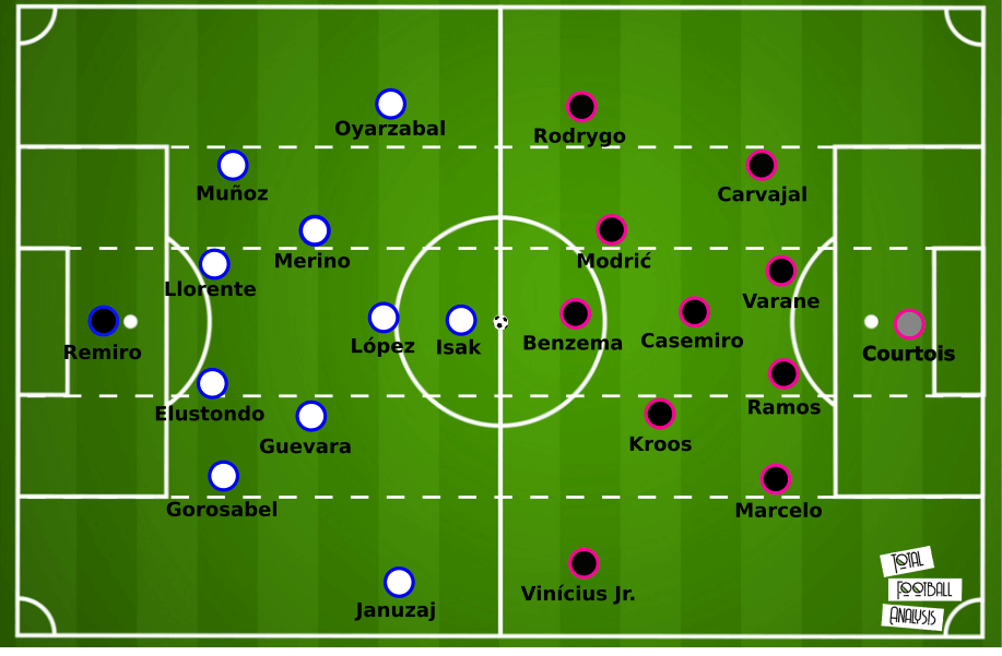 atlético madrid vs real sociedad lineups