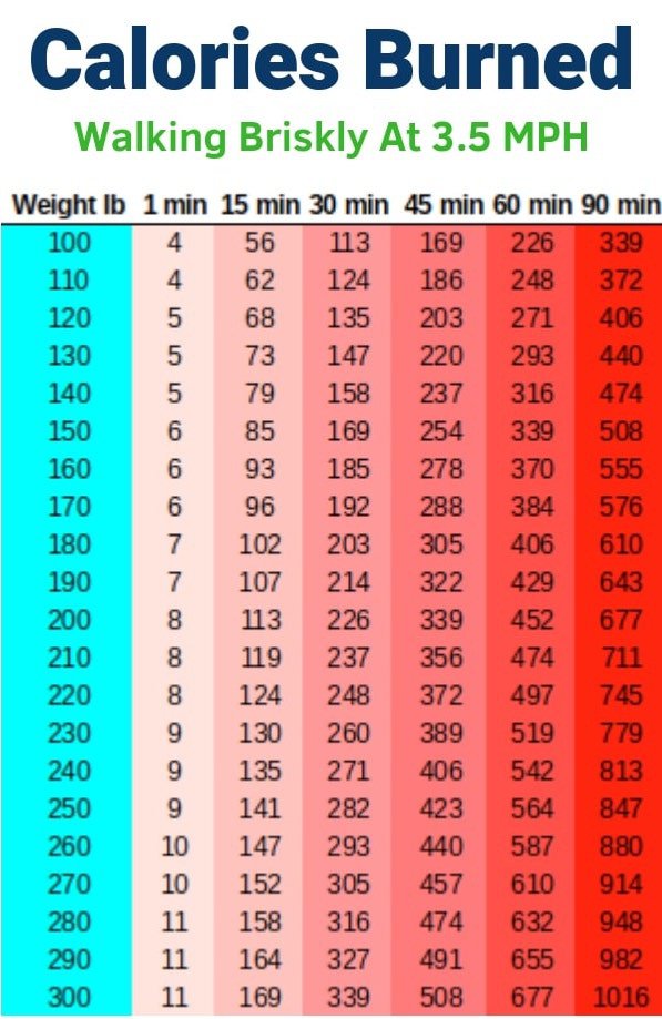 12000 steps in calories