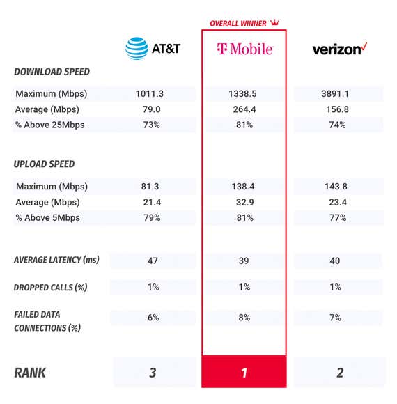 compare prepaid wireless plans