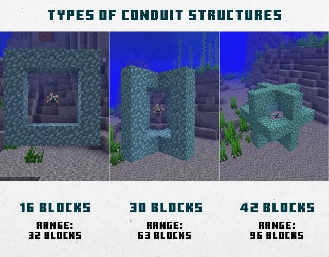 what does conduit power do in minecraft