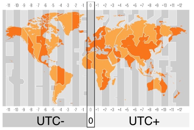 utc 8 time zone