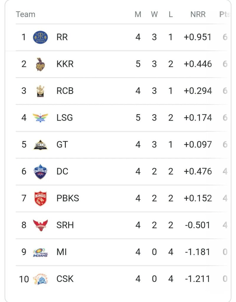 today ipl match rate