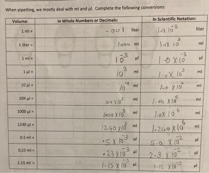 ml to ul conversion