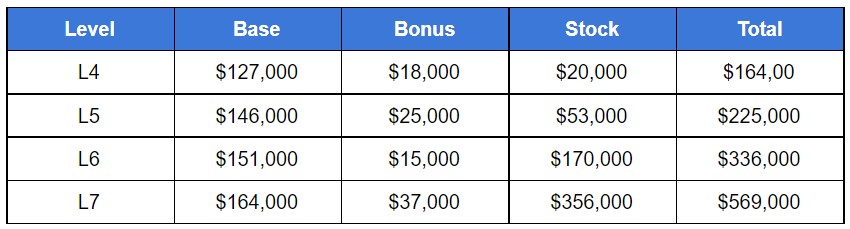 applied scientist amazon salary