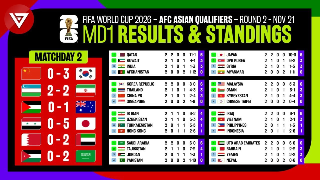world cup qualification asia