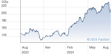 barc shares