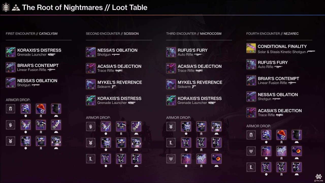 destiny 2 root of nightmares loot table