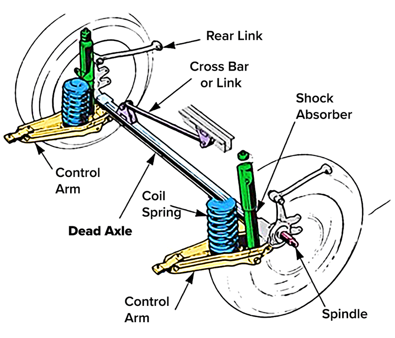 drivers axle