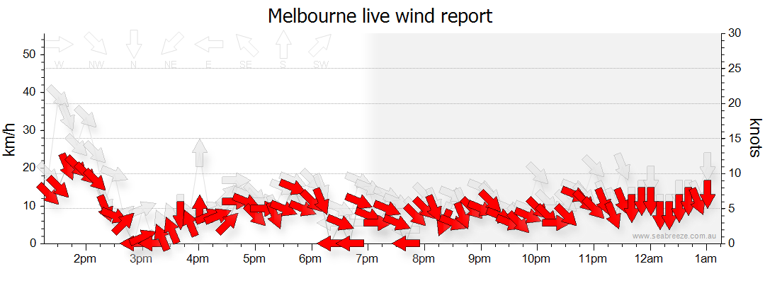 roxburgh park weather