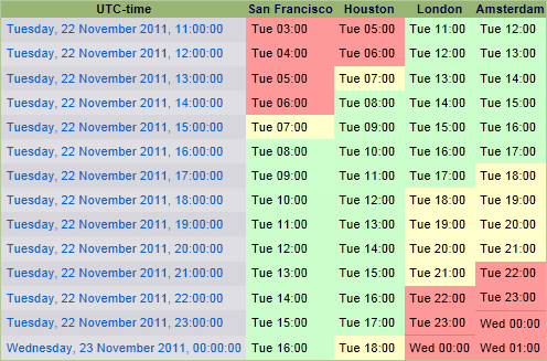 world meeting clock planner