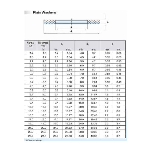 hsn code for washer