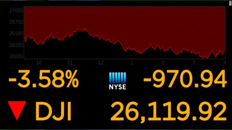 cnn premarket futures