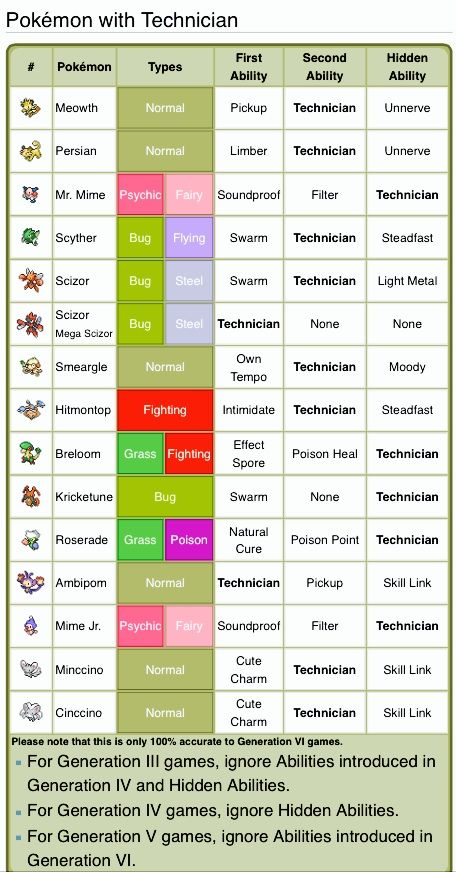 technician pokemon