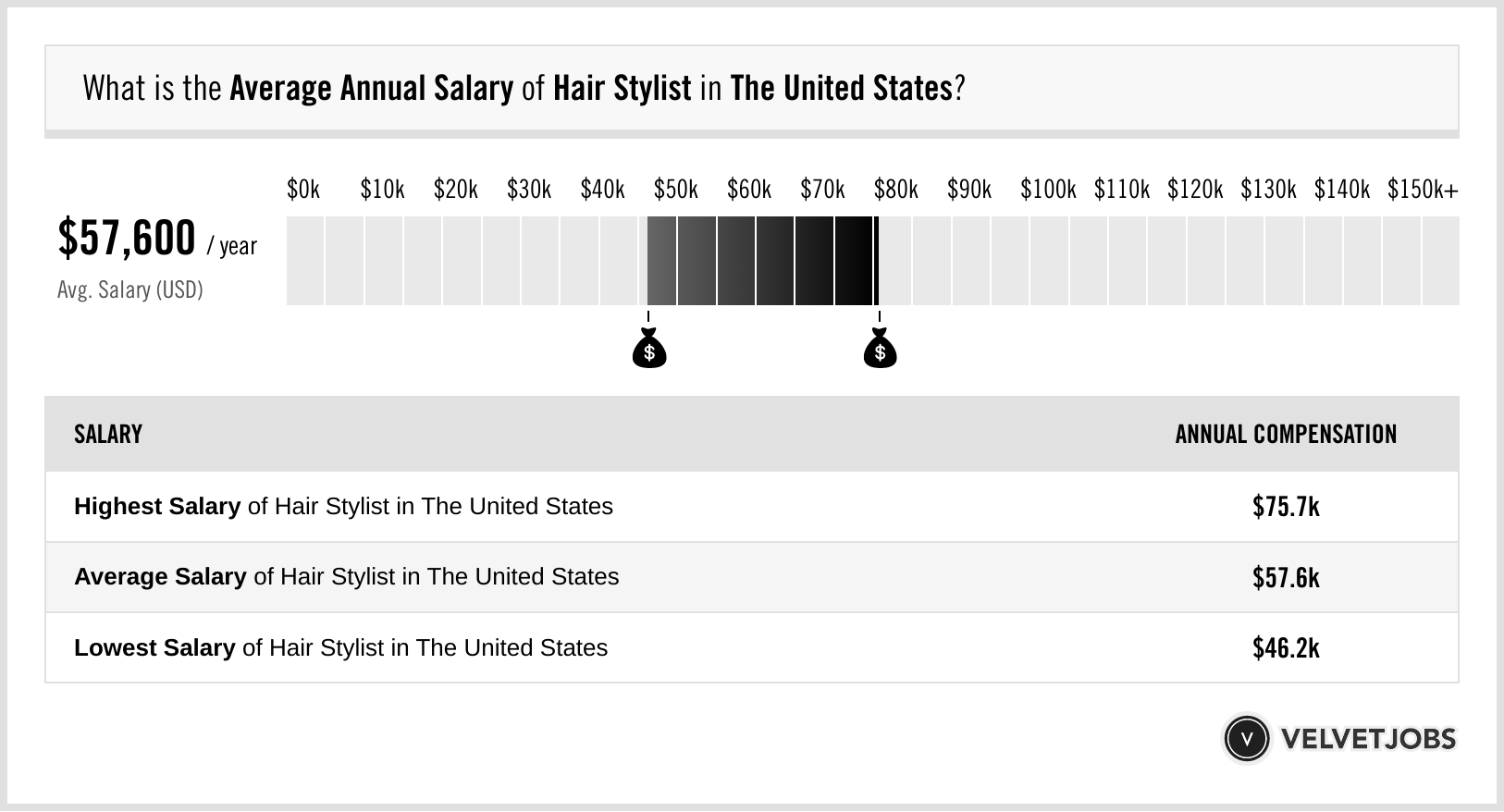 hair stylist earnings