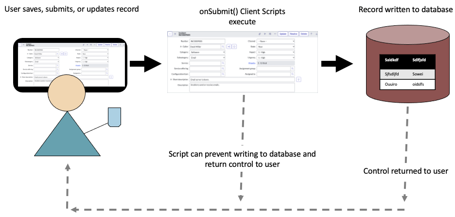 client script in servicenow