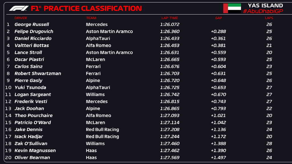 tabla de puntos f1 2023