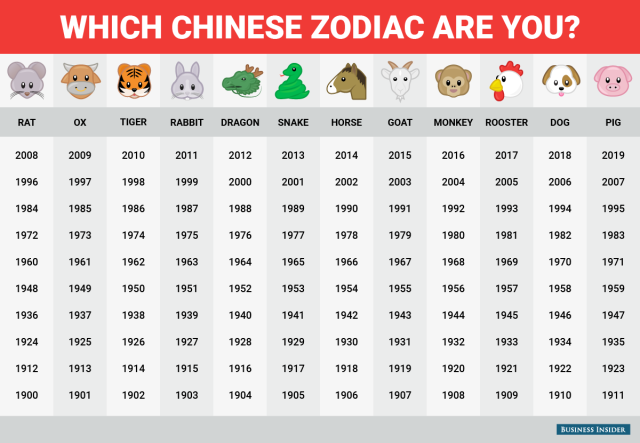 chinese zodiac years chart