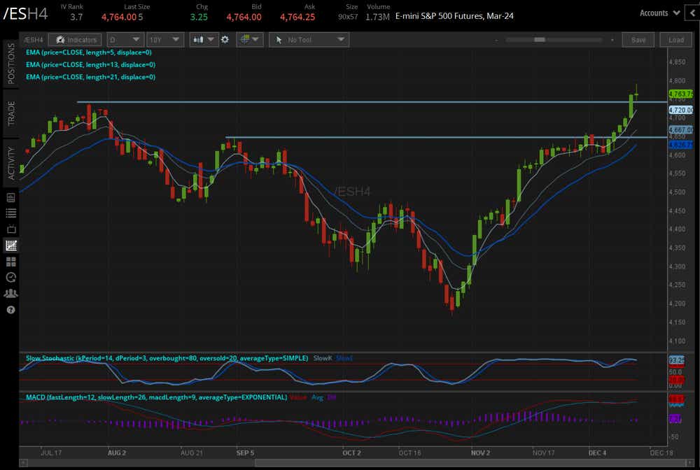 indexnasdaq ixic all time high