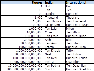 1 crore indian rupees in dollars