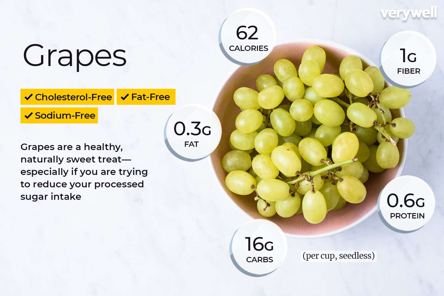 1 cup grapes calories