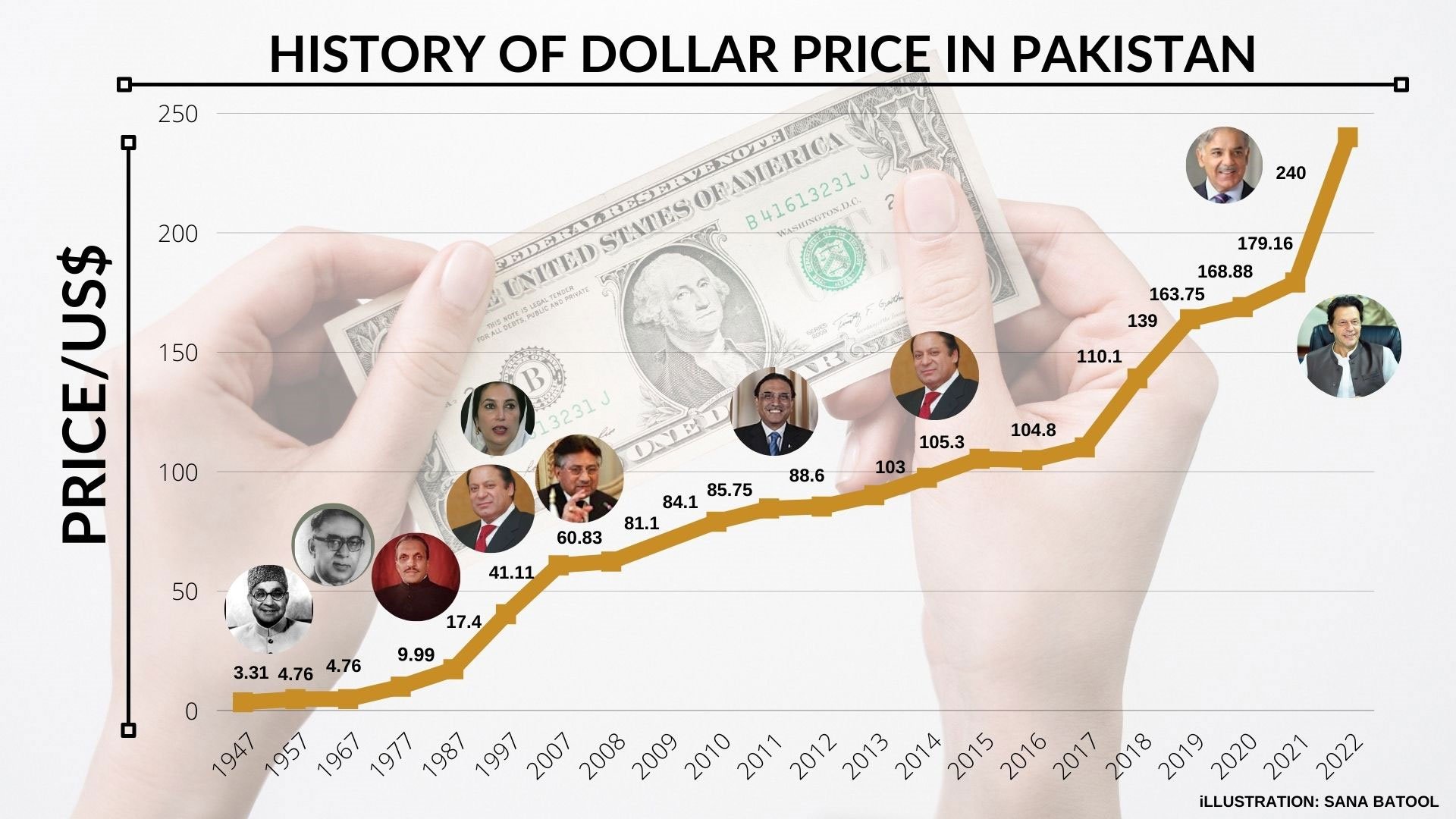 1 usd to pkr in 1947