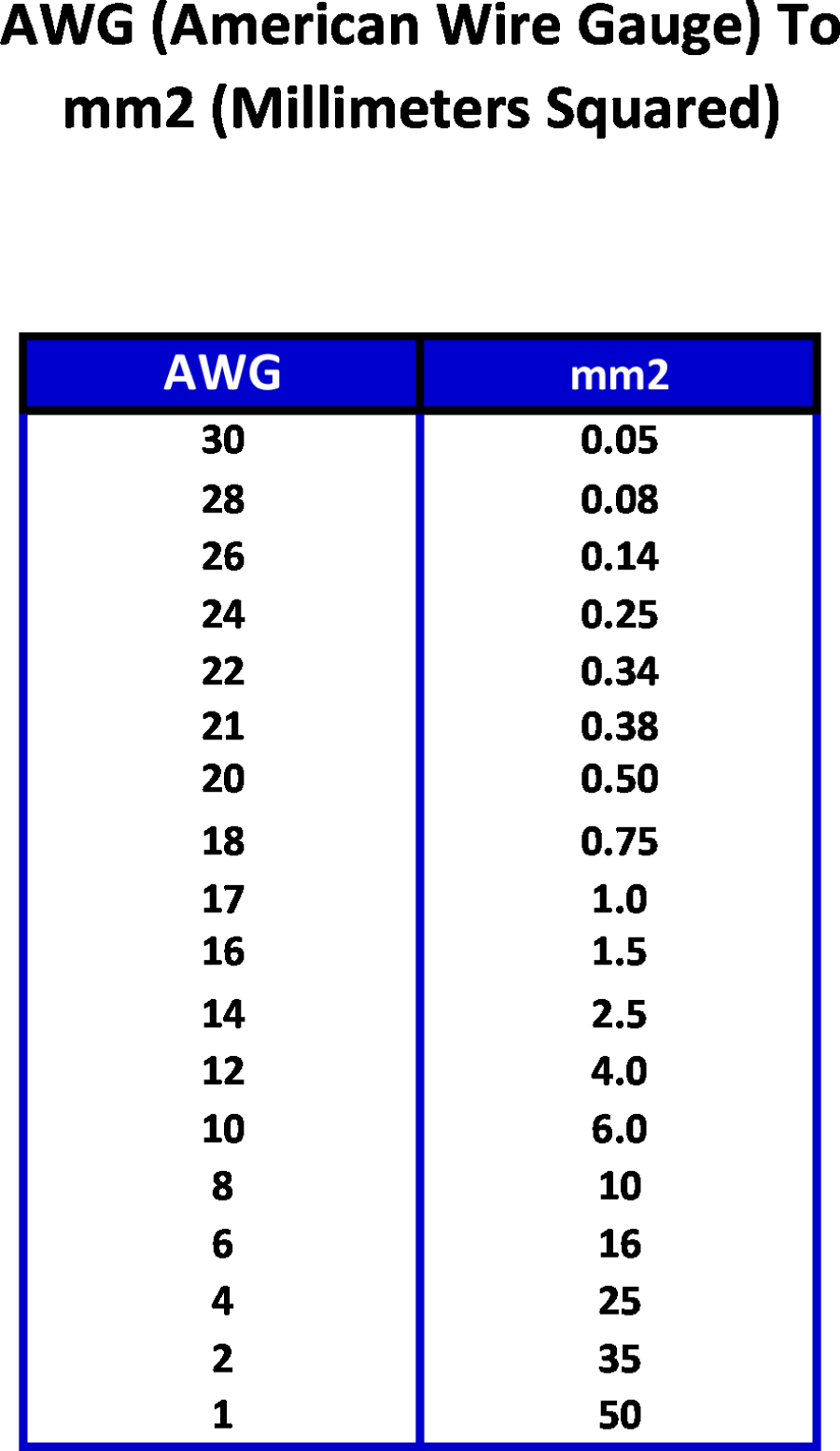 10 awg to mm2