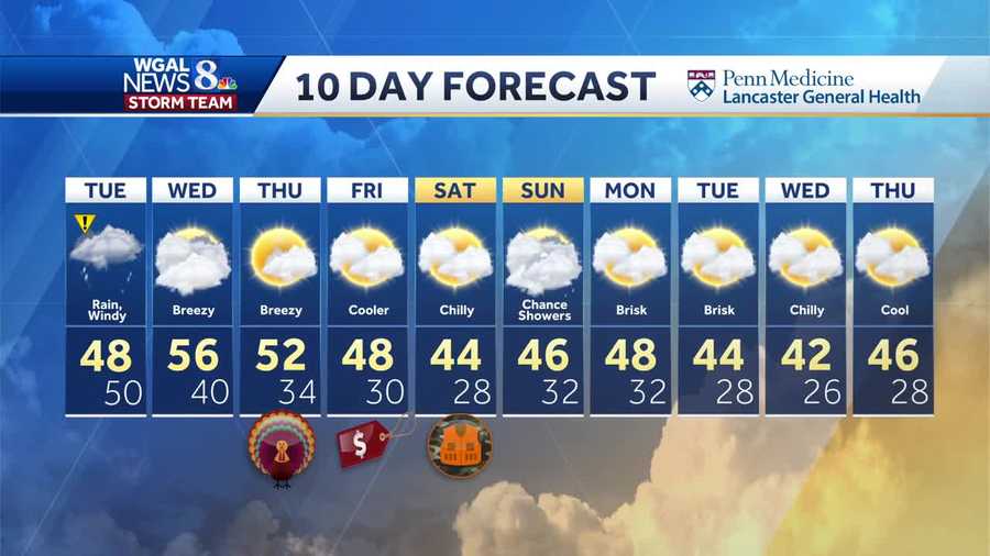 10 day forecast scranton pa