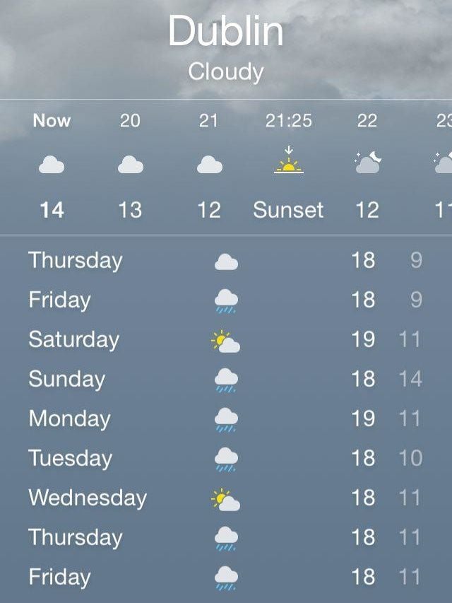 10 weather forecast dublin