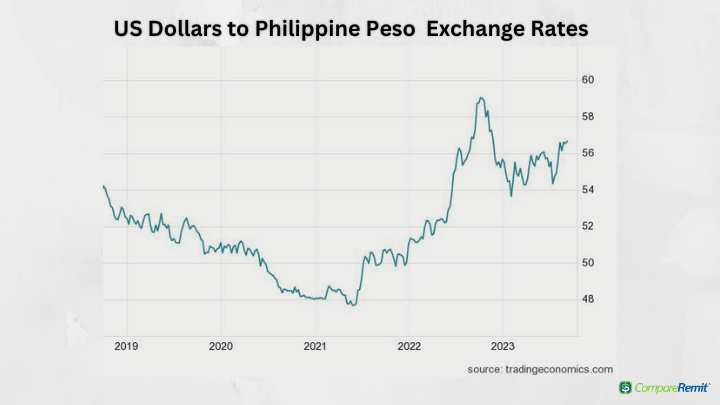 1000 usd to php