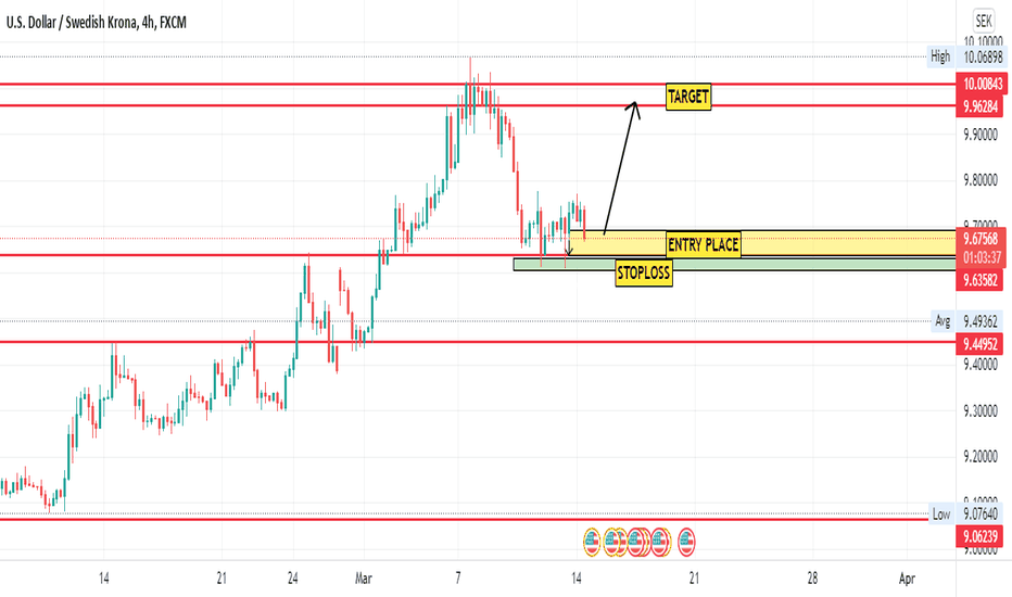 10000 usd to sek