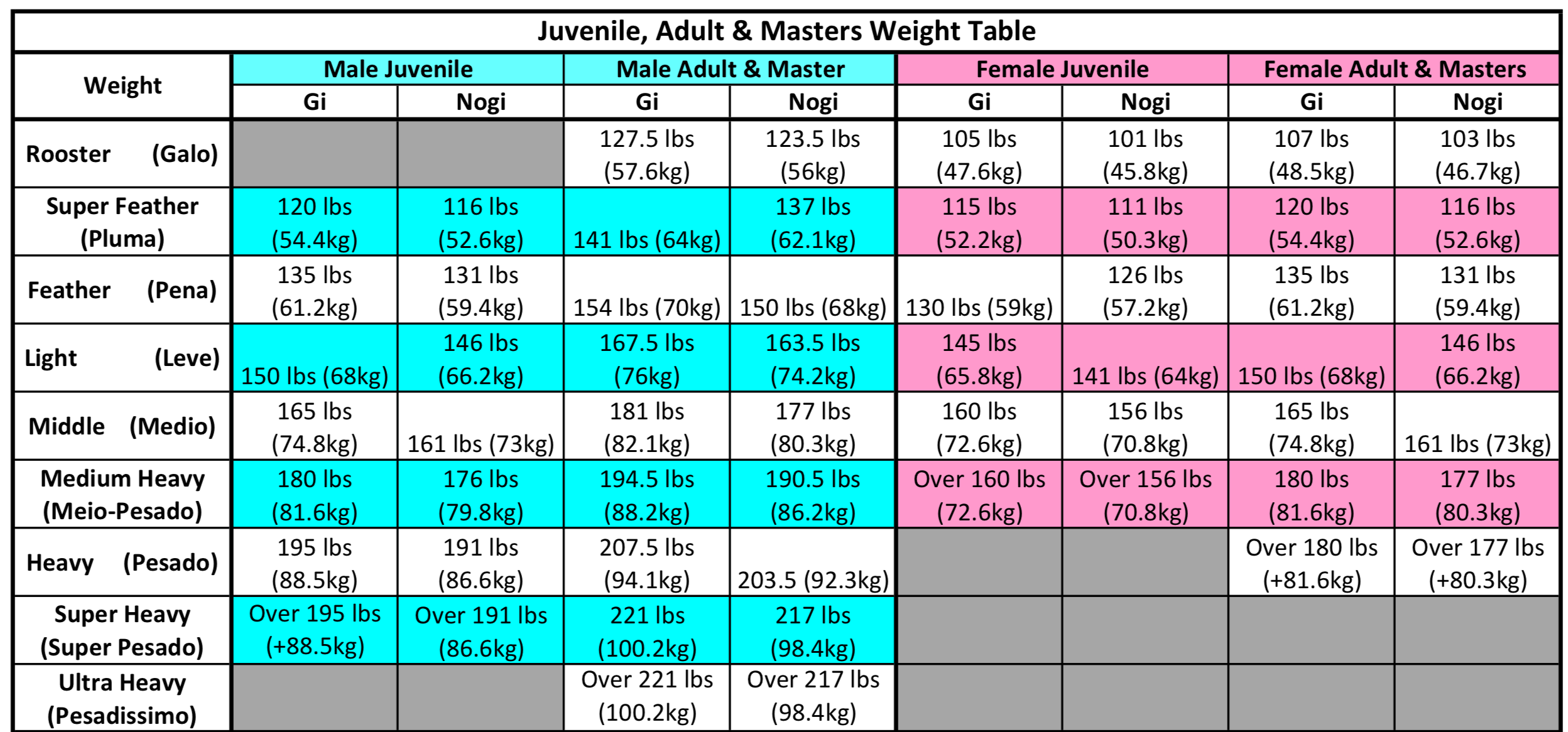 100.2 kg to lbs