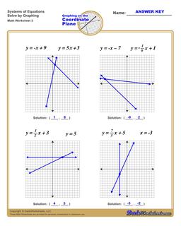 solving systems of linear equations by graphing worksheet