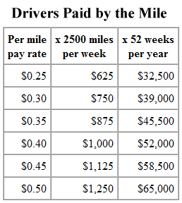 how much does truck drivers earn