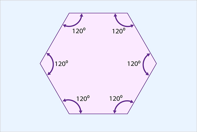 sum of interior angles of a hexagon