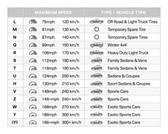 102h tire meaning