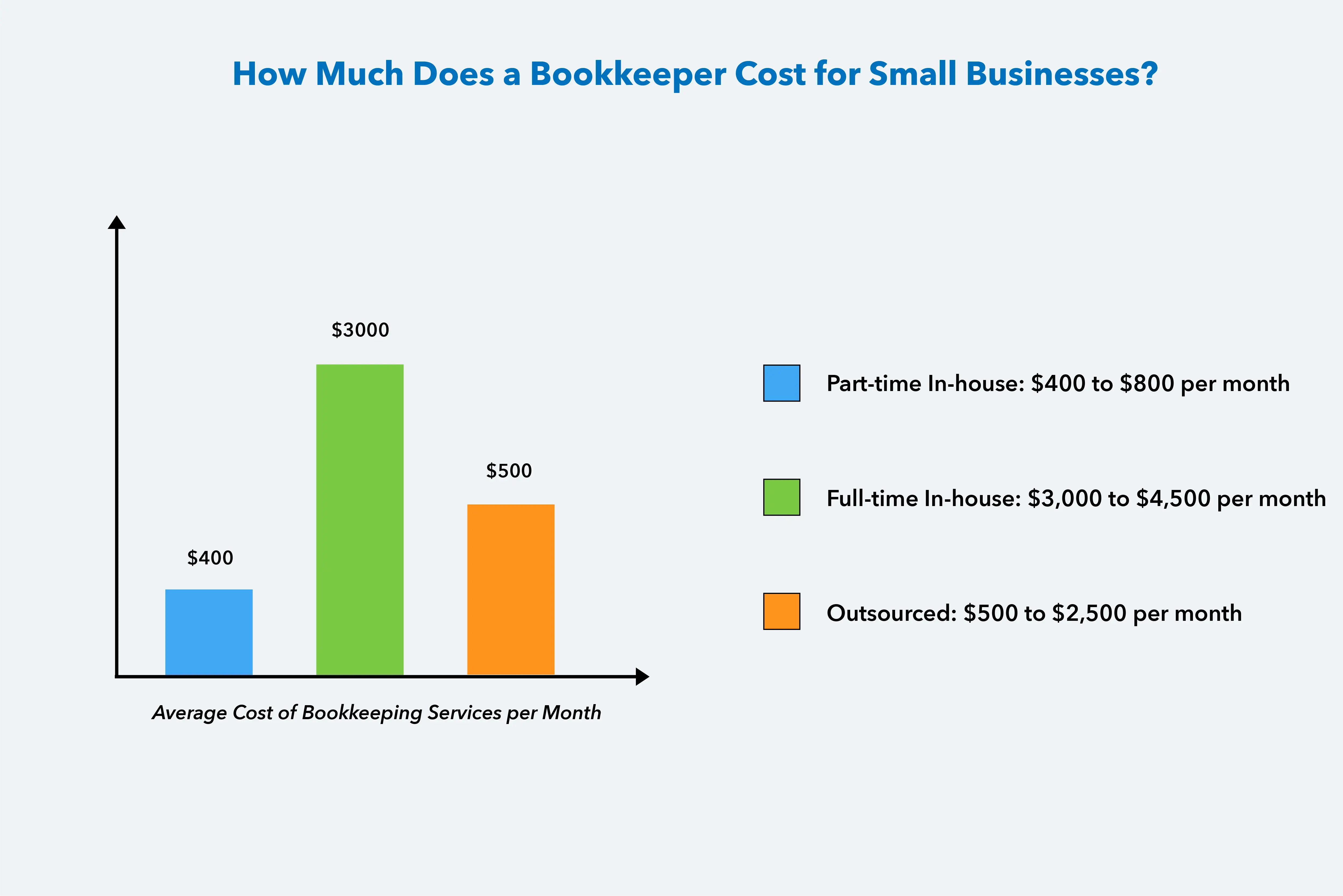 average pay for bookkeeper