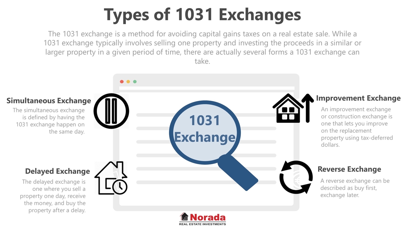 1035 exchange real estate